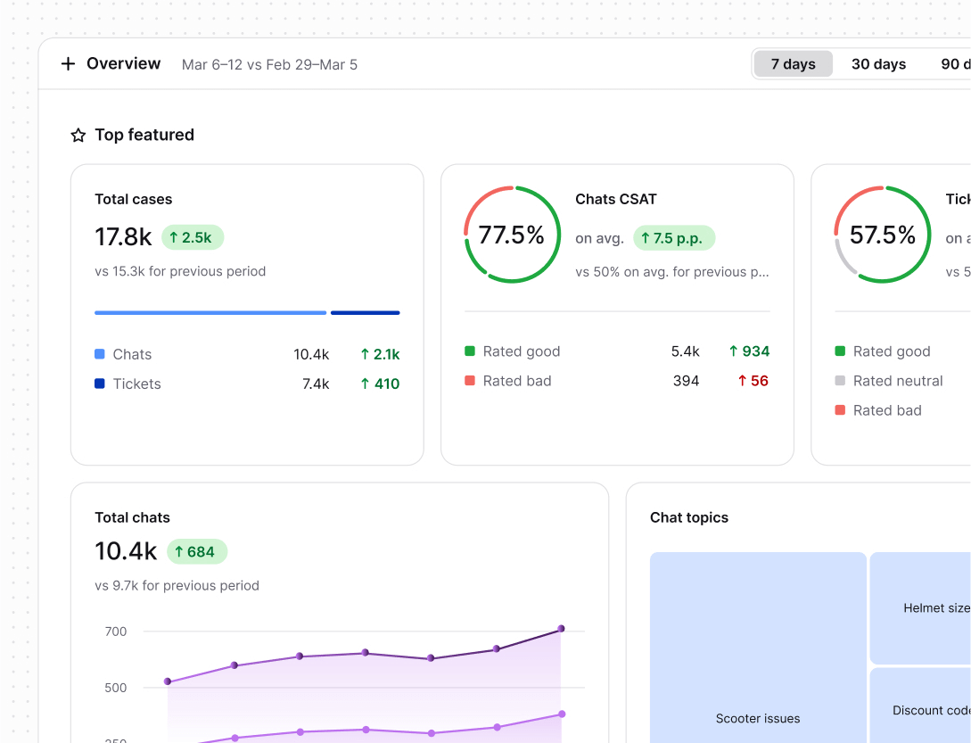 Detailed performance reports in Text App for forex and cfd