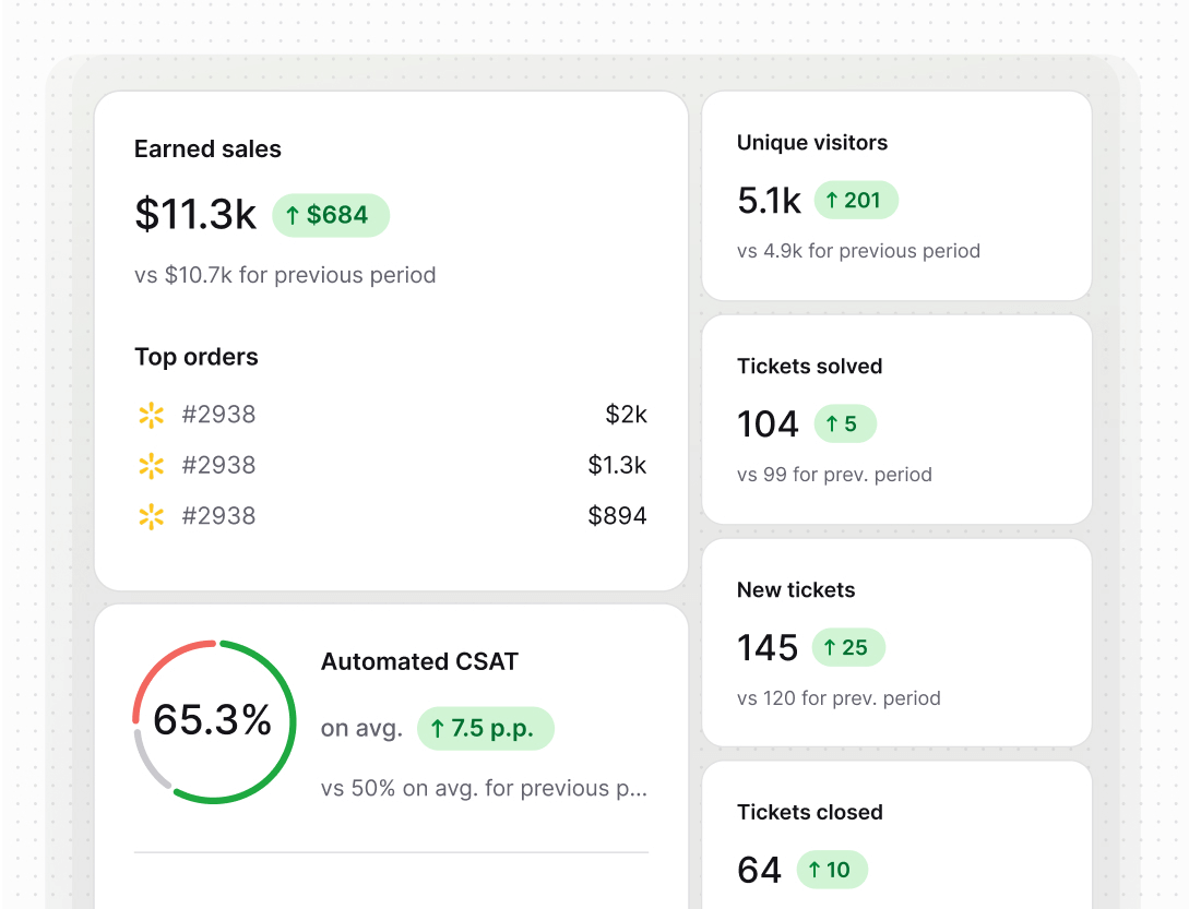 Detailed reports in Text App for hr