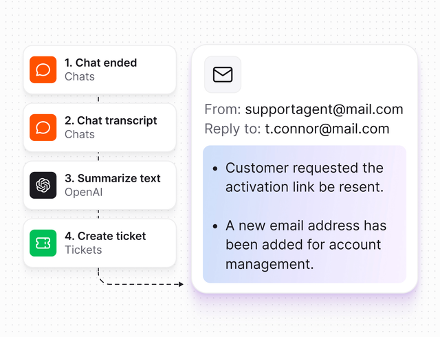Text Intelligence in Text App for hr