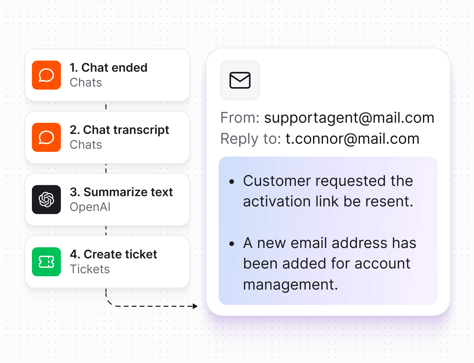 Text Intelligence in Text App for hr